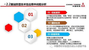 通信防雷產(chǎn)品政策宣貫及技術(shù)研討會(huì)會(huì)議專(zhuān)刊